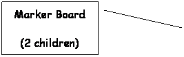 Line Callout 2: Marker Board
(2 children)
