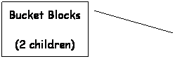 Line Callout 2: Bucket Blocks 
(2 children)
